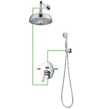 OMNIRES ART DECO system prysznicowy podtynkowy chrom SYS AD25